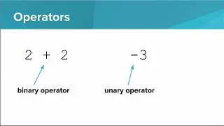 Python- Mathematical Operators