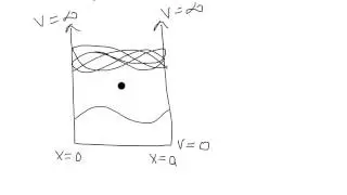 quantization