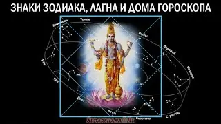 Обзор ЗНАКОВ ЗОДИАКА, их связь с домами гороскопа