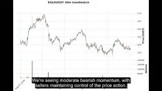 EGLD (EGLDUSDT) Technical Analysis - Price Prediction & Buy or Sell August 22, 2025