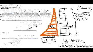 AS1170.2:2021: Cdyn Dynamic Wind Load Calculations for Tall Buildings