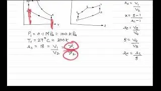 Problem on Dual cycle