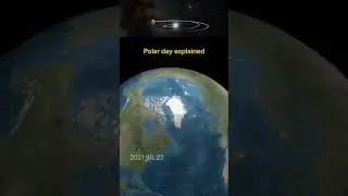 A Polar Day Explained #polar