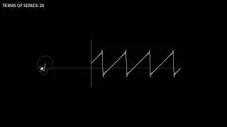 Visualizing Fourier Transform for Sawtooth Wave Signal