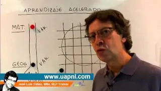 Master Practitioner PNL Mod10