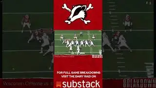 Power Beats Wide Zone - Wisconsin vs. Indiana
