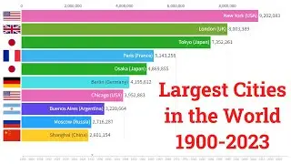 Largest Cities in the World | 1900-2023