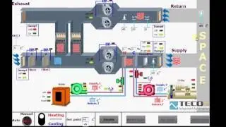 HVAC System
