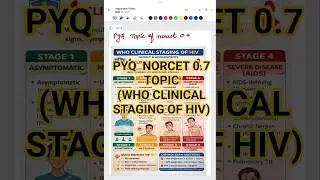 PYQ  NORCET 0.7 TOPIC -( WHO  CLINICAL STAGING OF HIV)