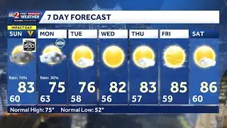 Heavy rain, wind, hail possible Sunday in Central Florida | Impact Weather