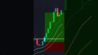 BEST Triple EMA Trading Strategy that is better than crossover #shorts
