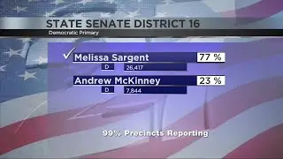 Wisconsin primary election results