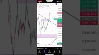 Successful Trading Strategies Using 5 Confluences!