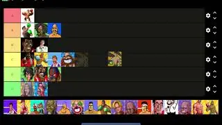All Time Punch-Out Character List Tiers