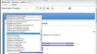 Панель аналитики системы vTiger CRM