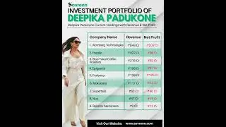 Asset Portfolio of Deepika Padukone!