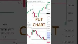 Trade Plan Executed Live 📈 | Discipline vs Emotion (Real Market) #stockmarketindia