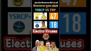YSRCP VS TDP | Andhra Pradesh Assembly Seats Exit Poll 🔥2029#vidhansabha​​ #tdp​ #ysrcp​ #inc​ #bjp​