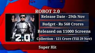 Robot 2.0 1st Day Box Office Collection