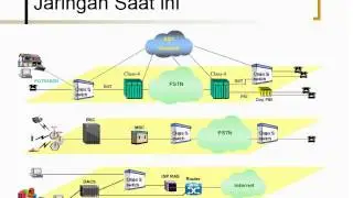 Next Generation Networks and Convergence