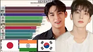 SEVENTEEN - Most Popular Members in Different Countries since  Debut 2015 to 2025