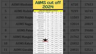 AIIMS 2024 Cutoff Marks for MBBS | Expected NEET Scores for Top AIIMS#shortsfeed #shorts #neet2024
