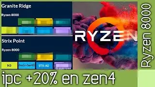 Granite Ridge y Strix Point Ryzen 8000 y +20% de ipc en zen 4