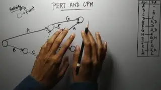 Toughest Network with Dummy in the PERT AND CPM....for B-com, M-com, MBA, BBA and for other courses