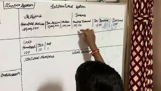 Number System Explaination