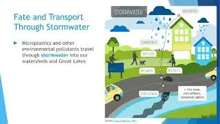 AquaHacking Great Lakes Challenge 2023-24 | Microplastics
