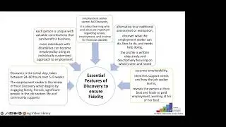 Evidence-Based Practices and Fidelity  Discovery and Customized Job Development