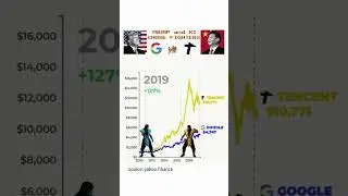 if you invested $1000 in Google vs Tencent in 2010 📈 #google #tencent #investments #stocks