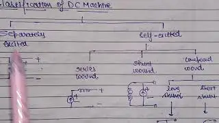 Unit 4 Classification Of DC Machine