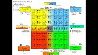 Anuashvili. Video-computer psychodiagnostics and correction