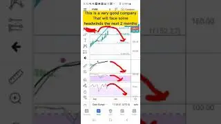 FVRR may be at top #swingtrader #swingtraders #swingtrading