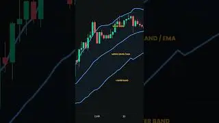 Keltner Channel Indicator Explained