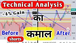 Power of Technical Analysis 🔥🔥-|ONGC Stock | Swing Trading| Share Market | Howzatt Trading