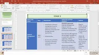 Evolution of Management Thoughts and Approaches; Wilber Ssebuyungo Kivekayunga; MEMP, MBA, PhD-Cand.