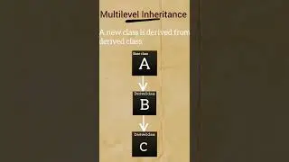 Multilevel Inheritance|c++.