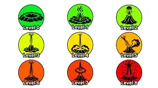 Every EXPLOSIVE Geyser Eruption Level Explained In 17 Minutes