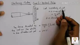 Fluid Machinery KTU: Part A Revision Lecture 1- Impact of Jet for different cases
