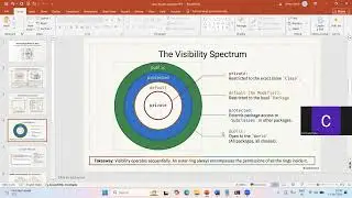 Access specifiers in Java