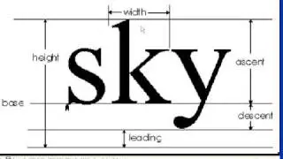 0301 Font Anatomy