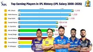 IPL's Richest Cricketers: The Top Earners RANKED!