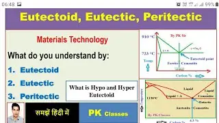 Eutectoid, Eutectic, Peritectic|Iron carbon diagram reactions|Hypo and hyper Eutectoid