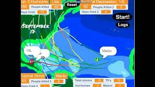 1992 Hyperactive Hurricane Season