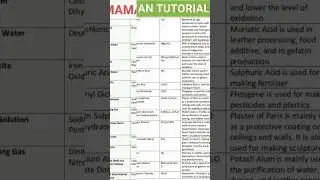 Chemical name and symbol#use#short#shortvideo#treading#short