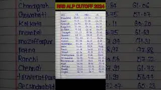 Rrb Alp cutoff 2024#alpresult2025
