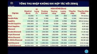 S&aacute;p nhập My NEO Group v&agrave; ZENIQ DMCC v&agrave;o NEO ZENTECH hướng tới xu hướng số #1 to&agrave;n cầu c&ugrave;ng Safir