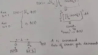 Constellation diagram of ASK Part - 4